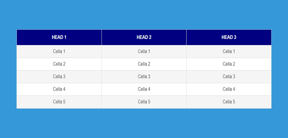 Tabelle responsive con CSS3